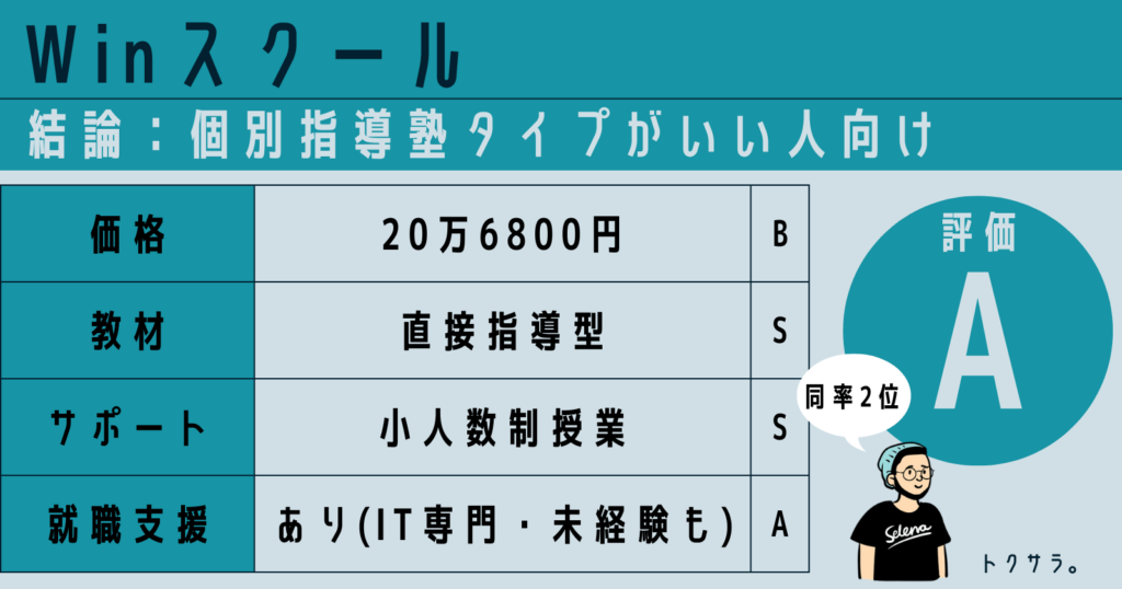 WinスクールCCNAコースの評価
